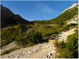 Rudno polje - Tosc